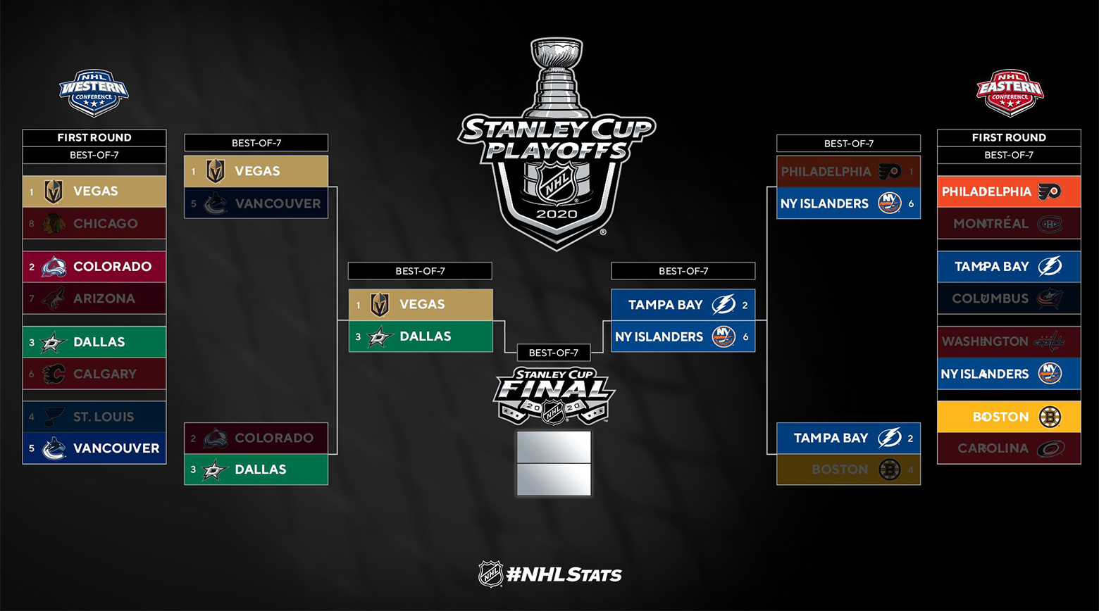2020 NHL playoffs: Conference Finals schedule, predictions and analysis