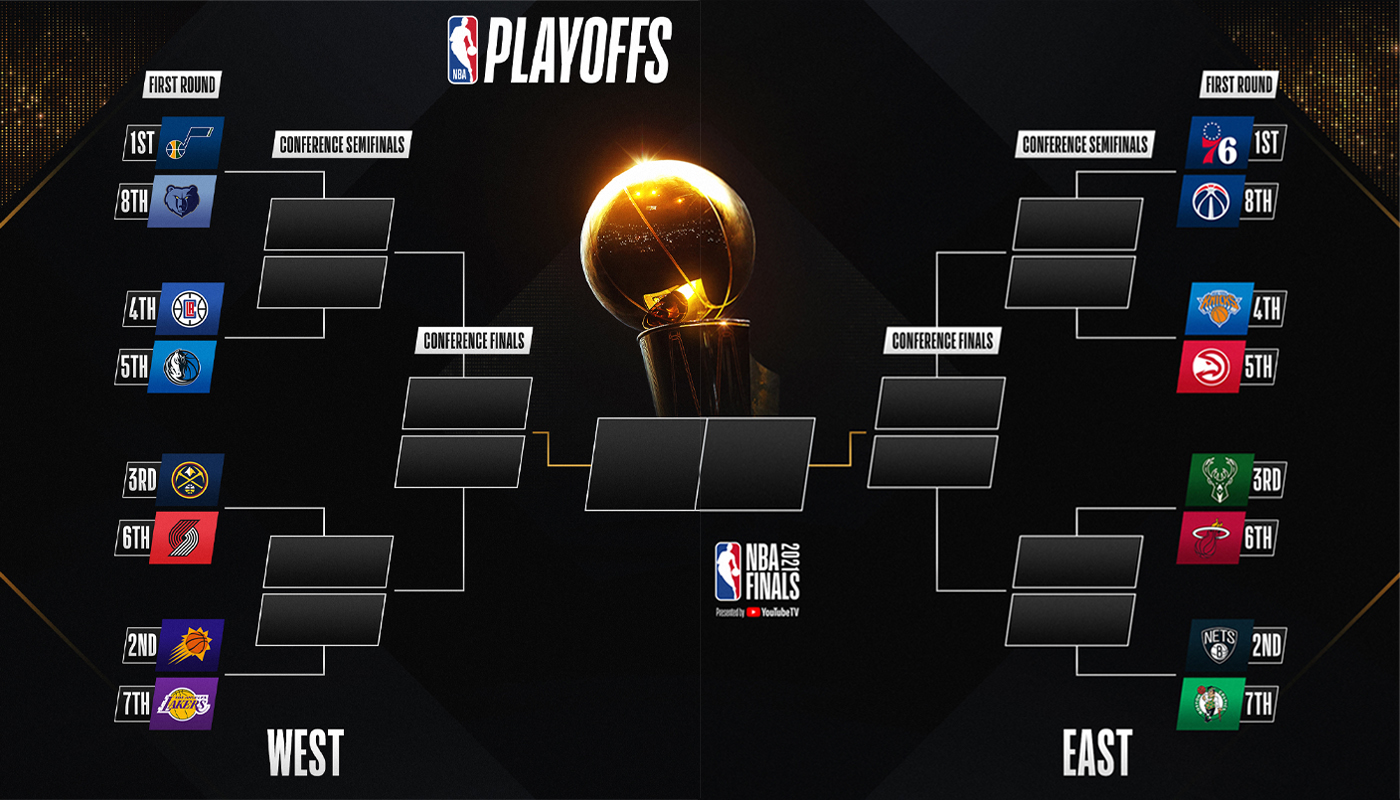 2021 NBA Playoffs Bracket, firstround schedule, and TV info The Swing of Things