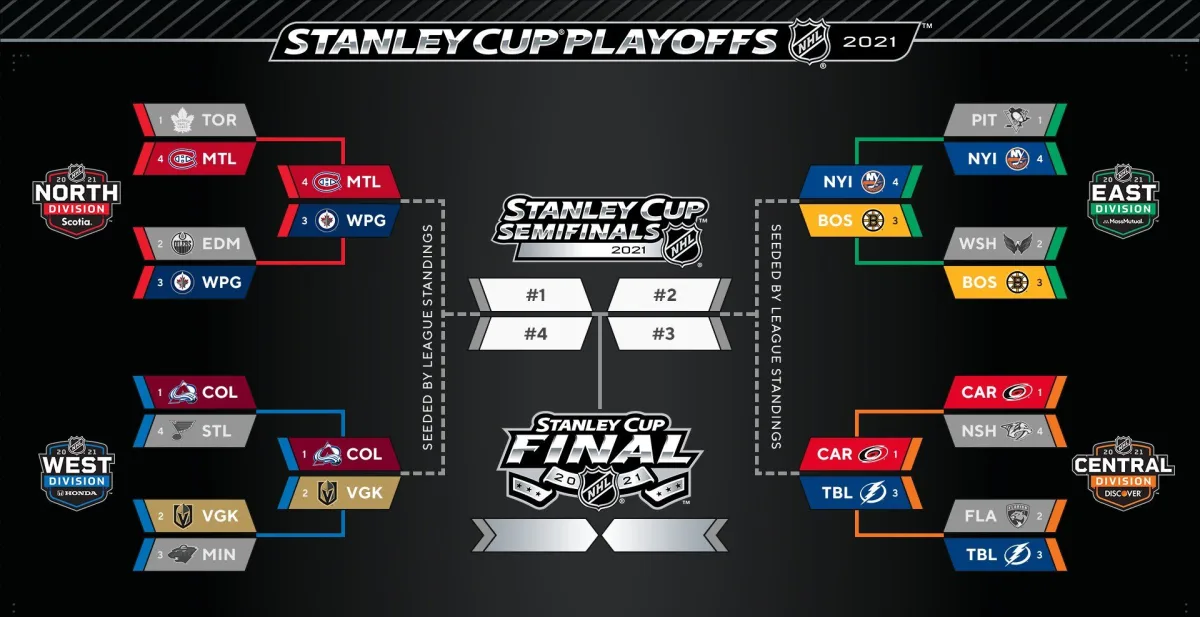 2021 Stanley Cup Playoffs: Second-round bracket, schedule and TV info
