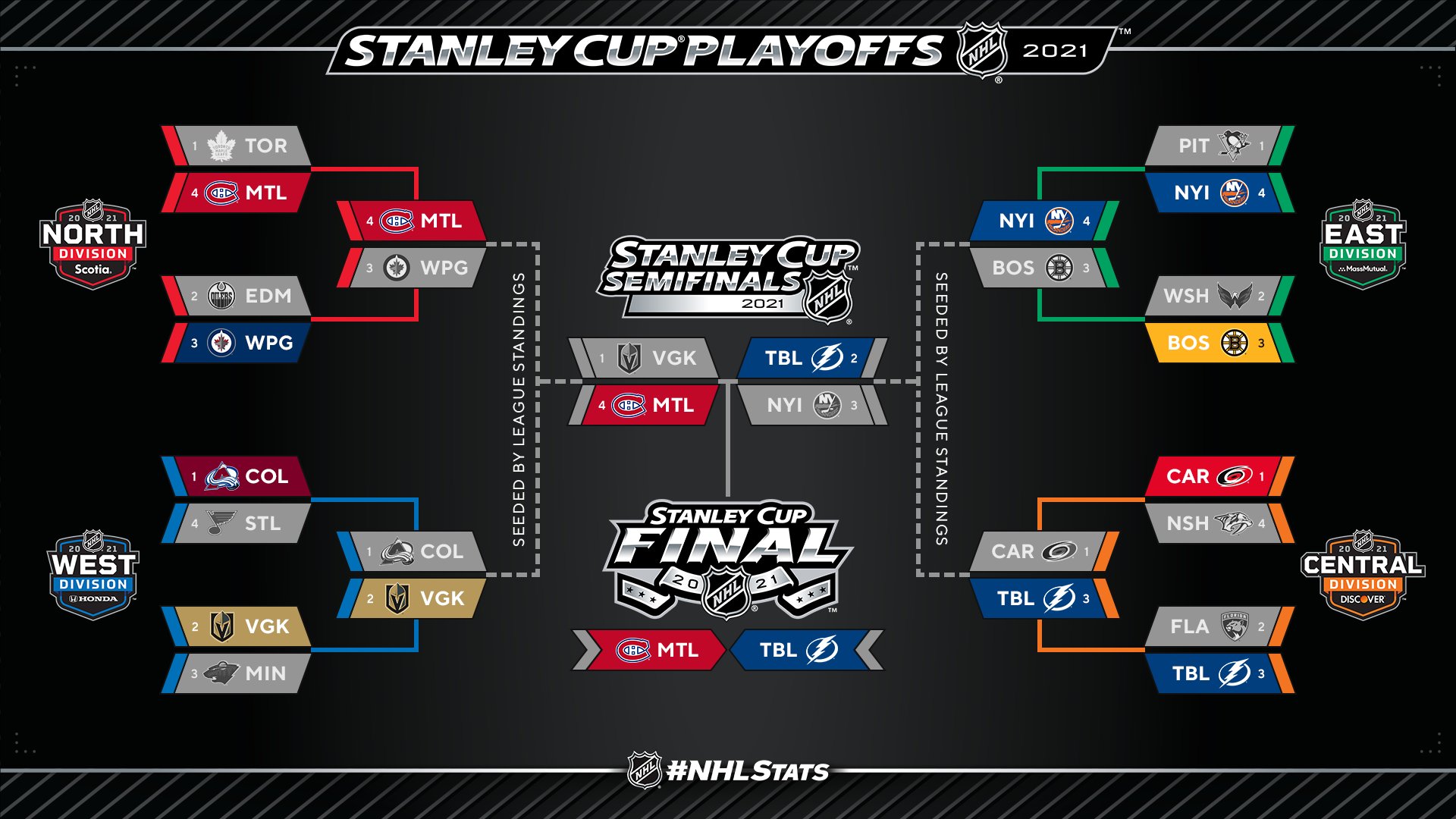 2021 Stanley Cup Final Analysis, schedule and TV info The Swing of