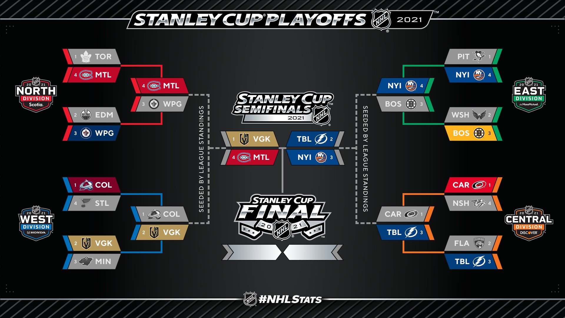 2021 Stanley Cup Playoffs: Semifinals matchups, schedule and TV info